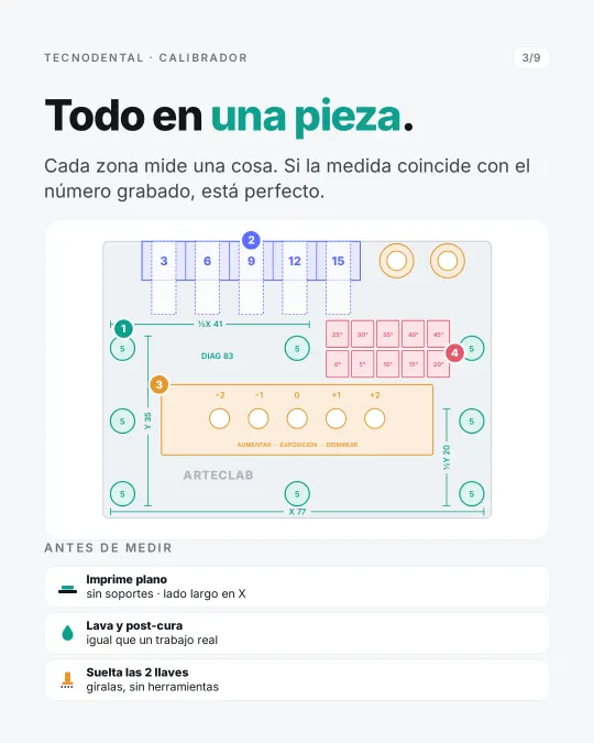 Mapa del calibrador con 4 zonas numeradas y los pasos previos a medir.
