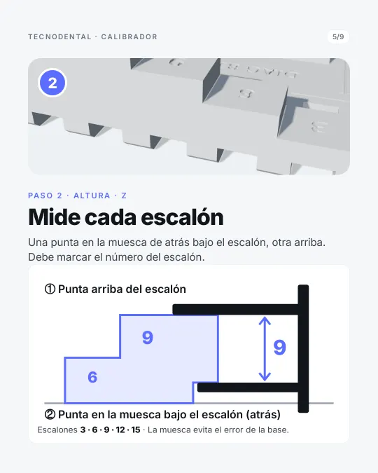 Paso 2: pie de metro con una punta arriba del escalón y otra en la muesca bajo el escalón; debe dar 3, 6, 9, 12 o 15.